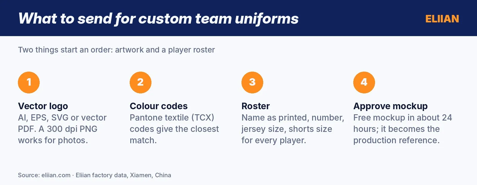 Checklist of artwork files and roster details to send for custom team uniforms