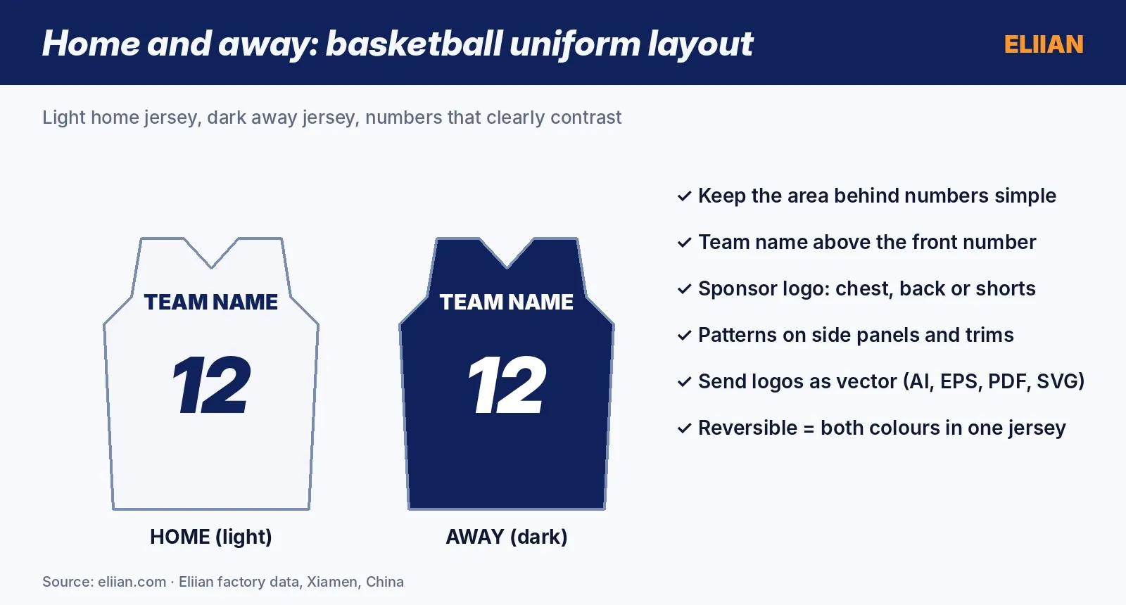 Home and away basketball uniform layout with team name and contrasting numbers
