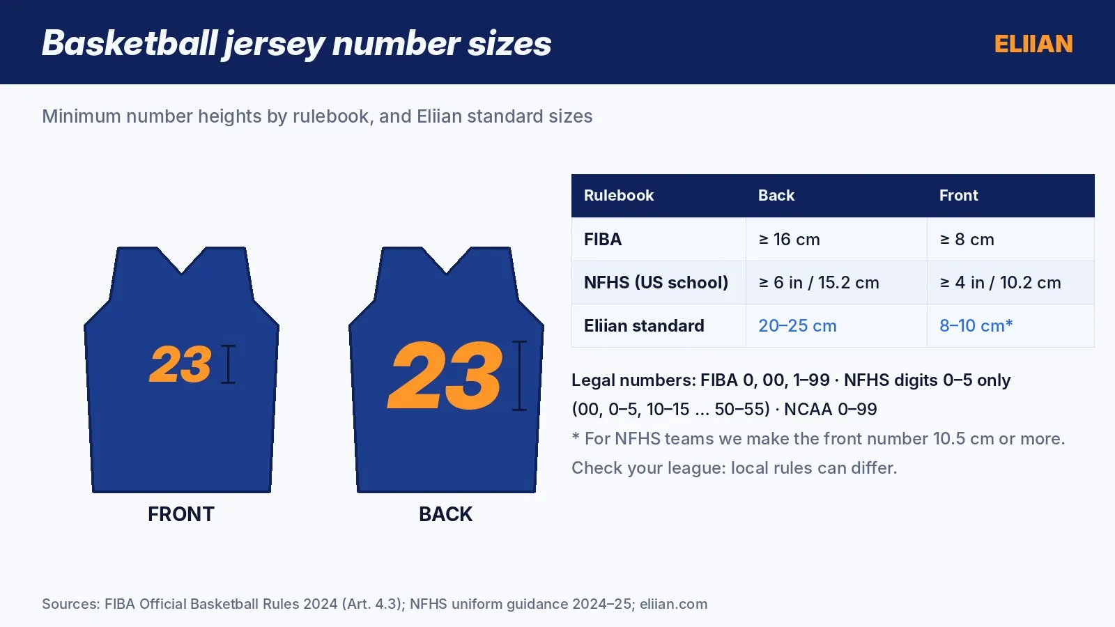 Basketball jersey number size rules compared: FIBA, NFHS and Eliian standard sizes