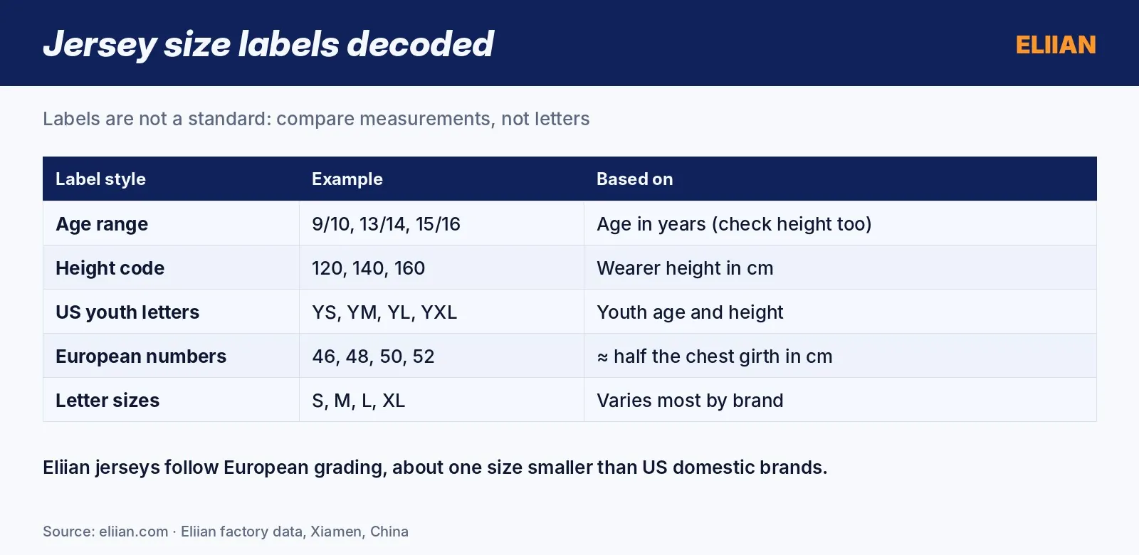 Jersey size labels explained: age ranges, height codes, US youth letters and European numbers