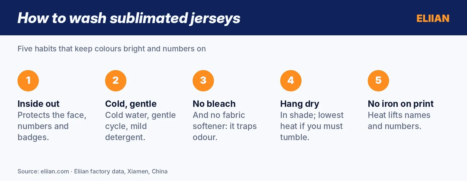 Five steps to wash sublimated jerseys: inside out, cold gentle cycle, no bleach, hang dry, no iron on print