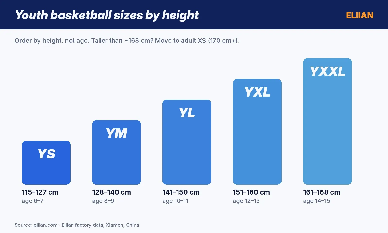 Youth basketball uniform sizes YS to YXXL by height in cm